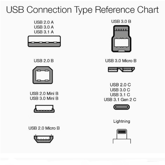 $5 🌸 Fast Charging 3A USB-C2.0 to Micro-B Cable - 10-Foot, Black, 1 Pack ~ NEW - Picture 6 of 9